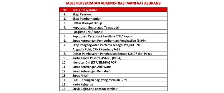 Contoh Surat Keterangan Kerja Karyawan Meninggal - Nusagates